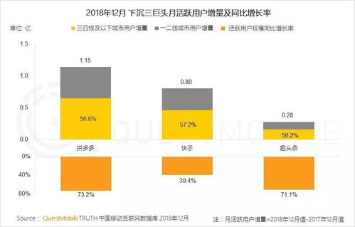 2018年中國移動互聯網年終報告全面解析 廣告人必讀的數據趨勢與洞察